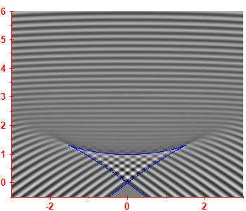 Smoothed level density